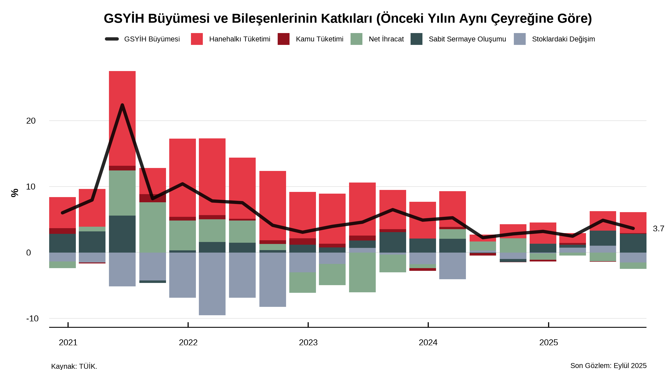 Örnek grafik 1
