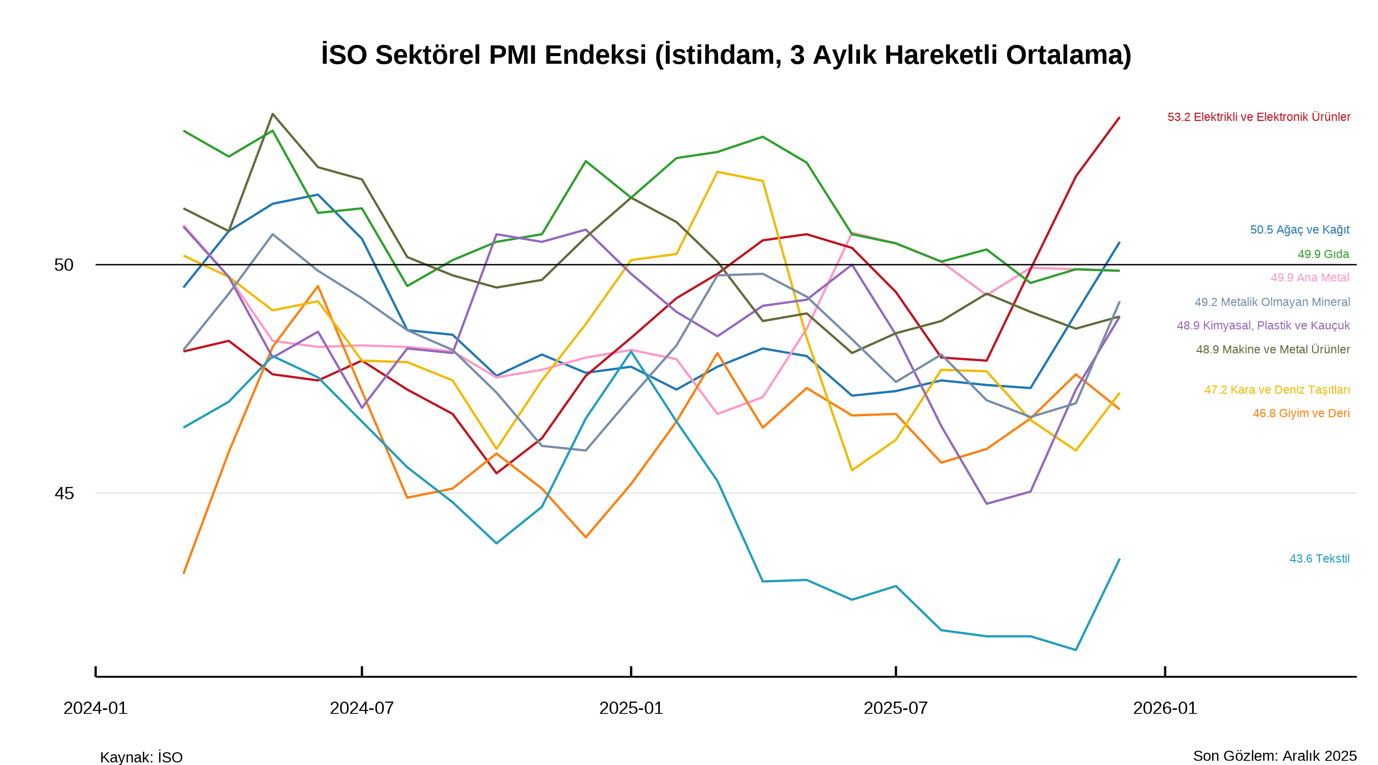 Örnek grafik 3