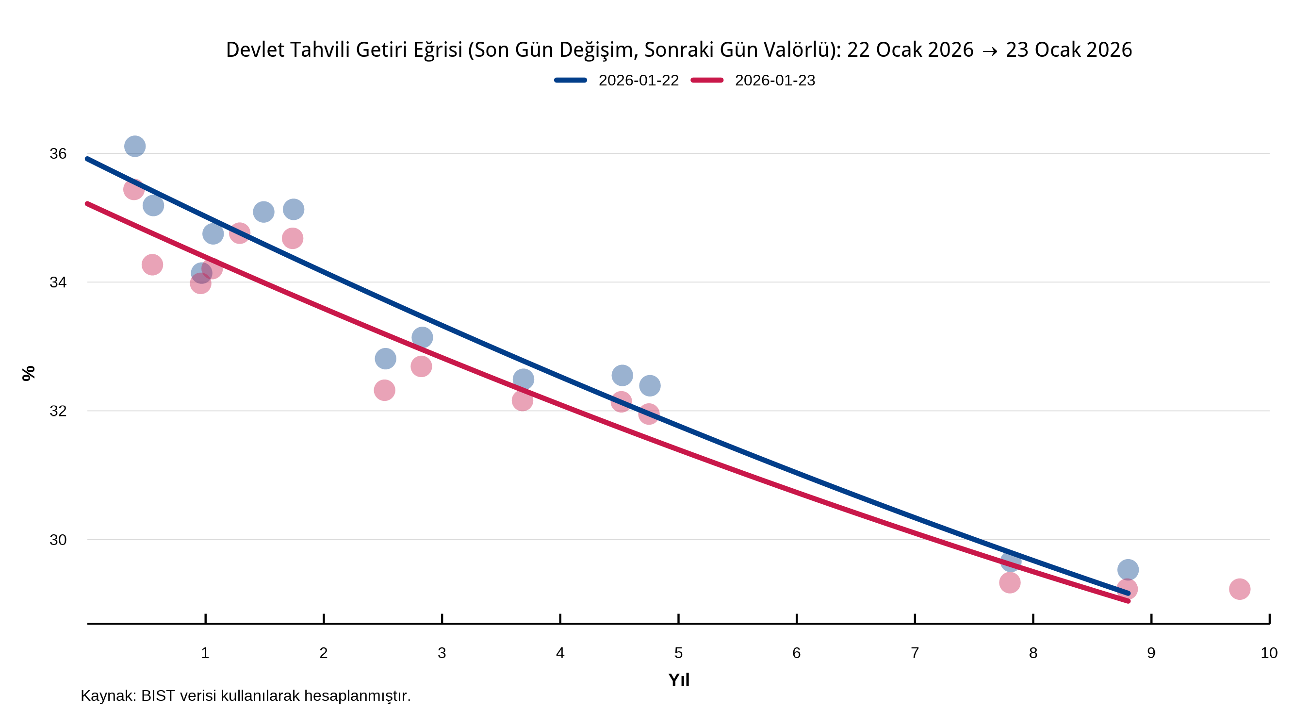Örnek grafik 4