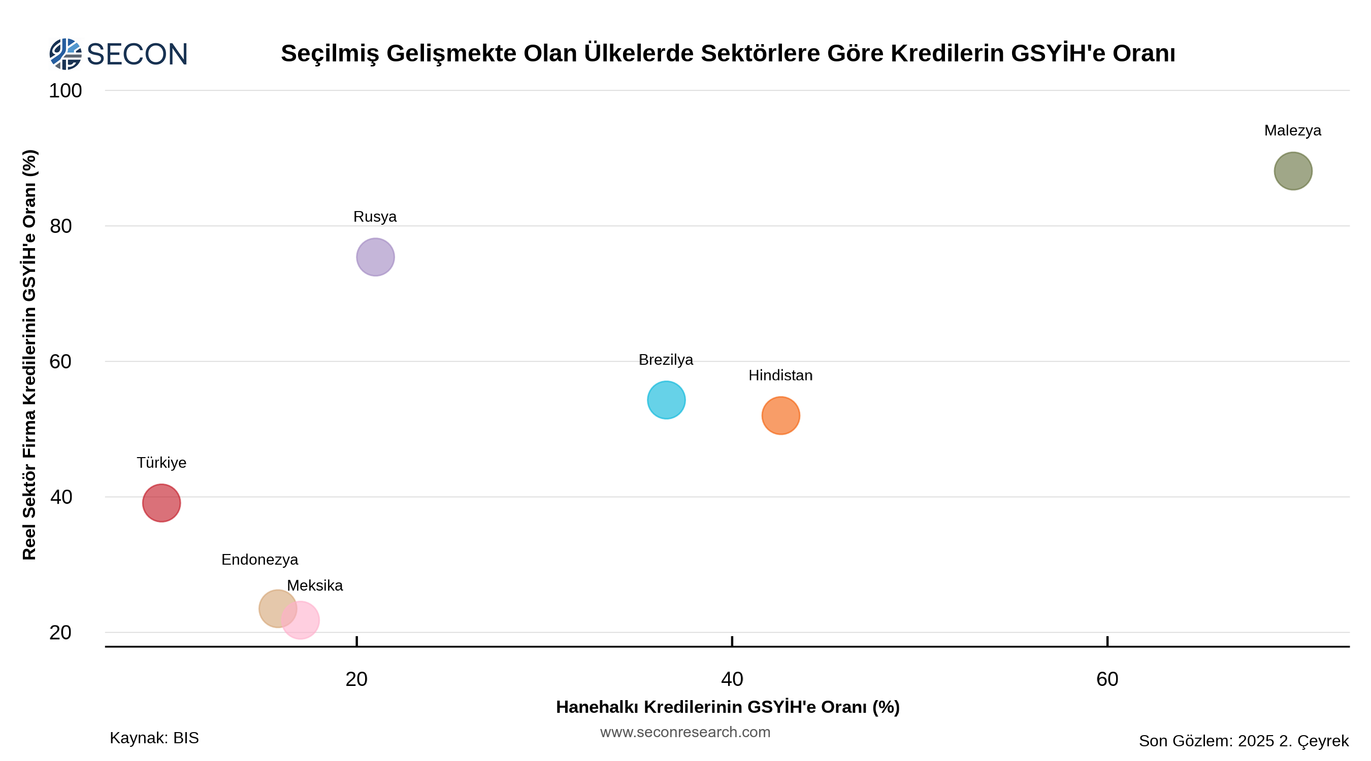 Örnek grafik 11