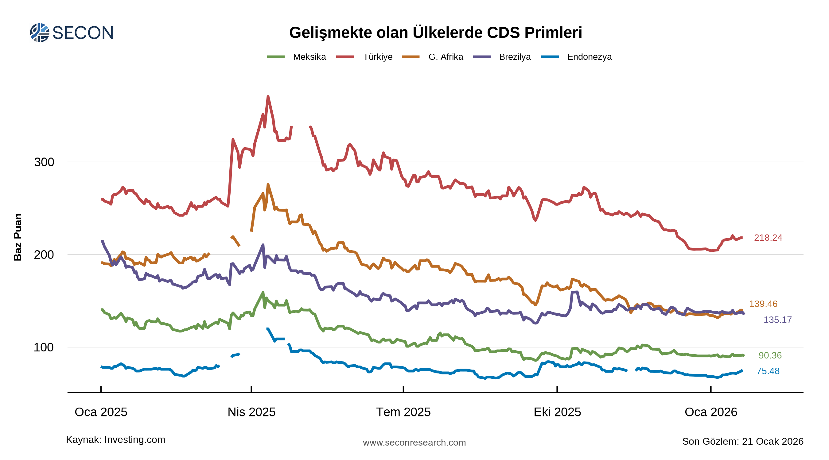 Örnek grafik 12